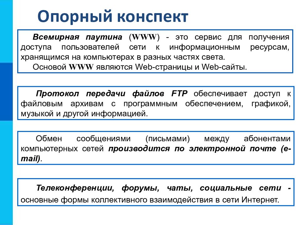 Презентация на тему информационные ресурсы и сервисы интернета 9 класс