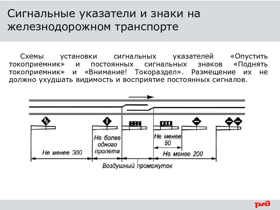 Назначение сигнальных знаков