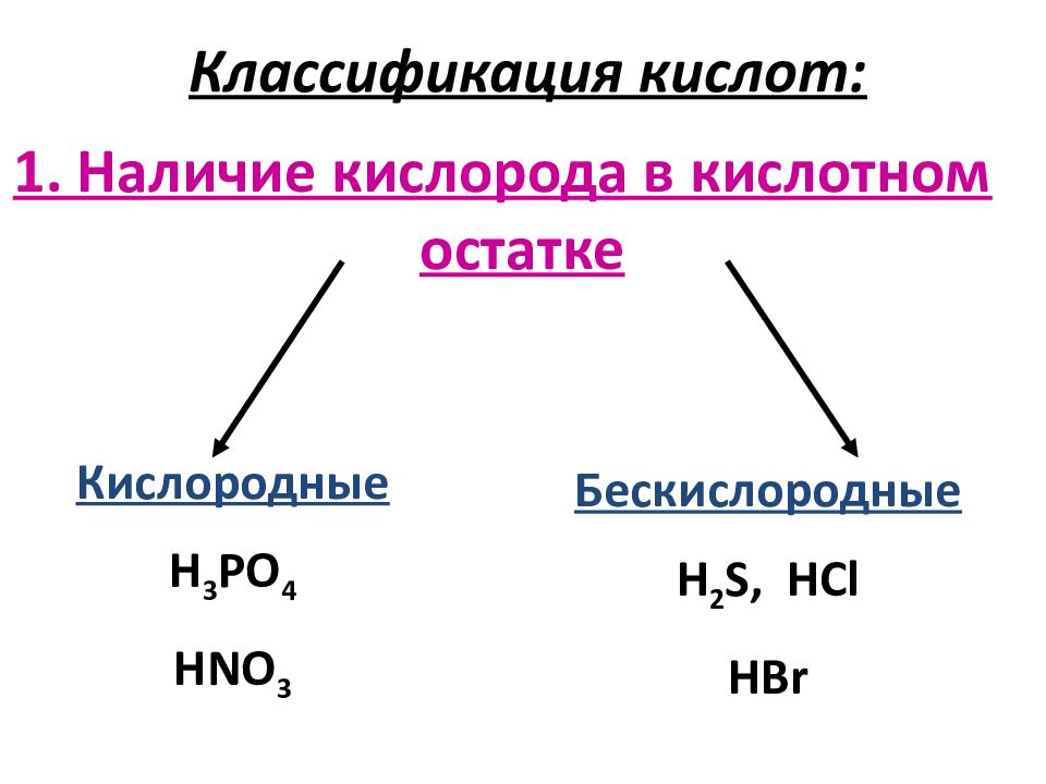 Соли в свете тэд их классификация и свойства 8 класс презентация