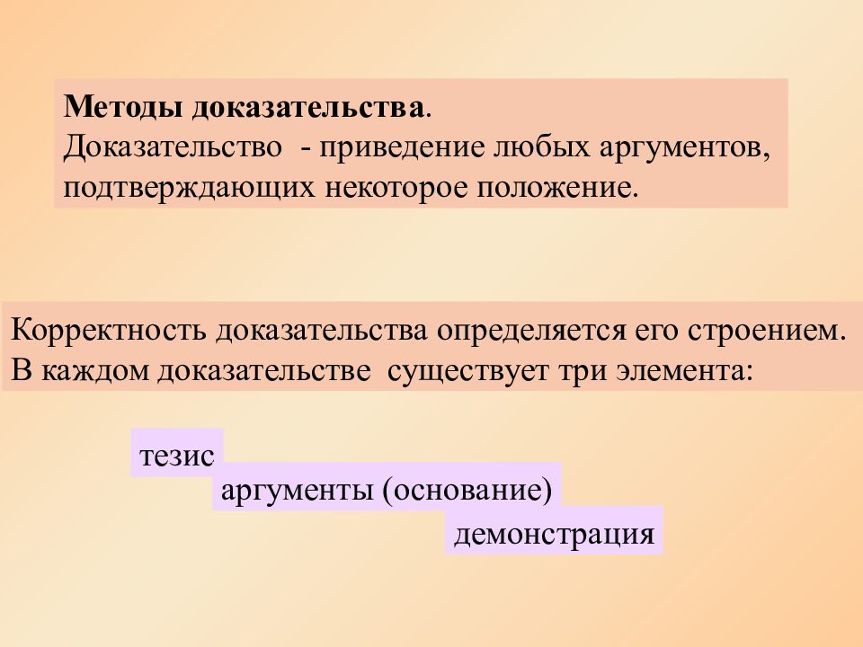 Метод доказательства. Методы доказательства. Методы доказательной политики. 3 Любых аргумента.