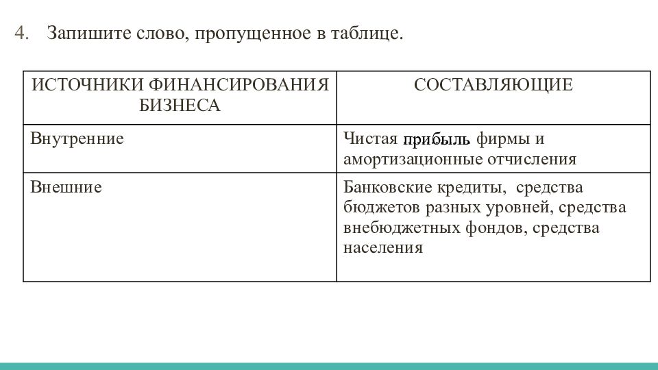 Задания по блоку «ЭКОНОМИКА»