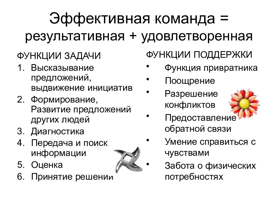 Выберите какое определение команды проекта является неправильным