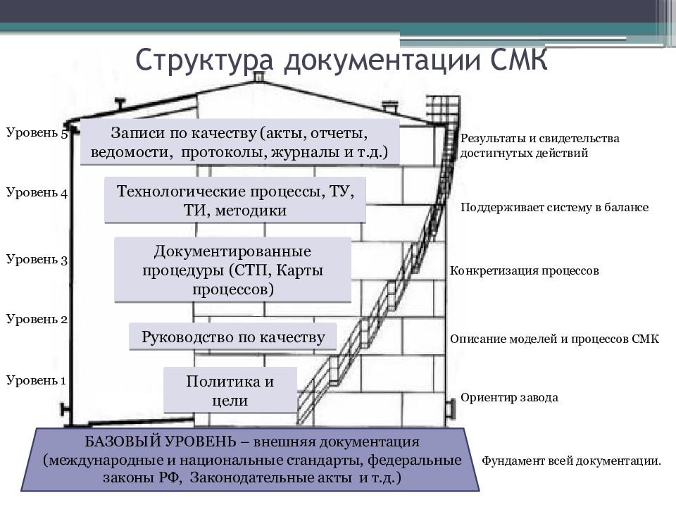 Презентация системы менеджмента качества на предприятии