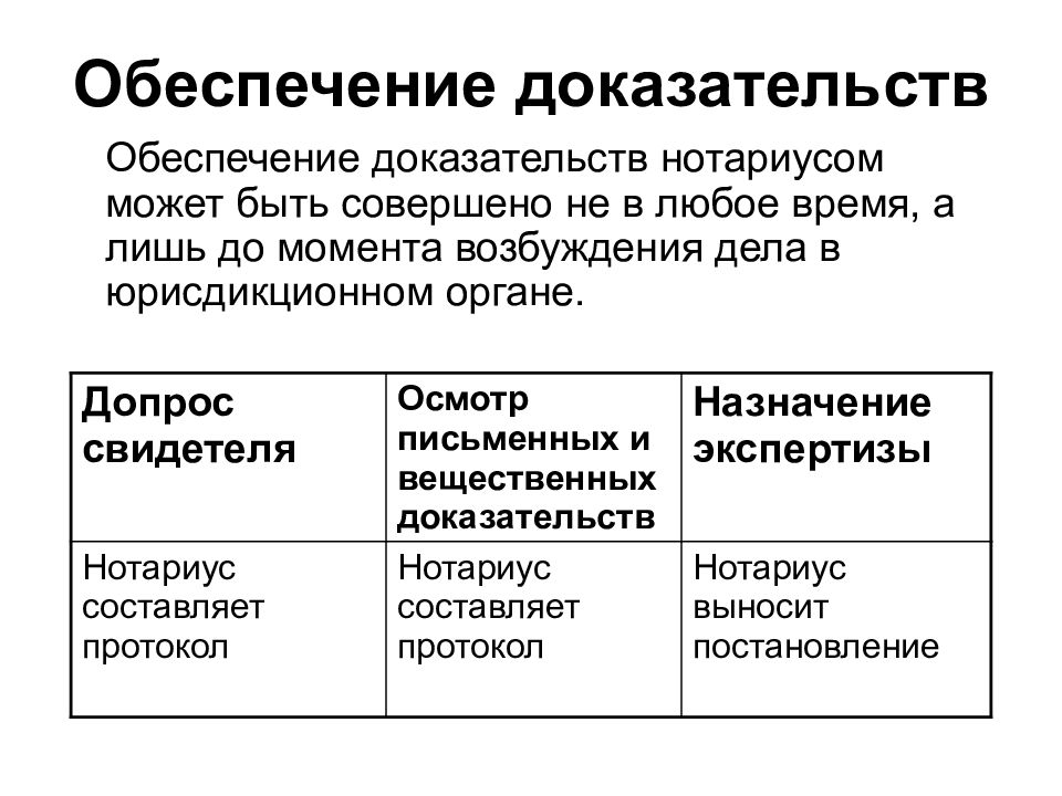 Доказательств указывающие на. Обеспечение доказательств. Обеспечение доказательств нотариусом. Обеспечение доказательств в гражданском процессе. Нотариальное действие по обеспечению доказательств.