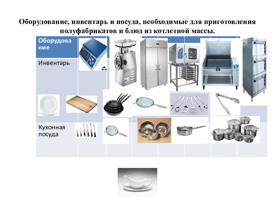 Какой инвентарь используют. Схема организации рабочего места для приготовления котлетной массы. Оборудование и инвентарь рыбного цеха таблица. Организация рабочего места для приготовления котлетной массы. Инвентарь для приготовления котлетной массы.