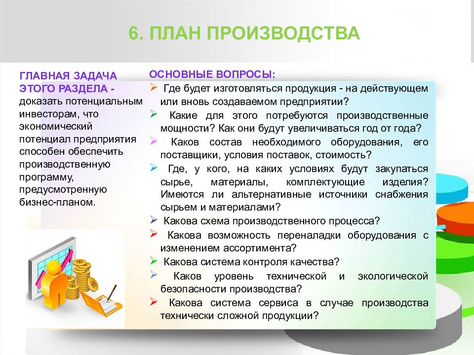 В плане чего спросить. Основные вопросы по бизнес плану. Вопросы по бизнес планированию. Схема бизнес планирования. На какой главный вопрос для бизнеса планирование помогает ответить.