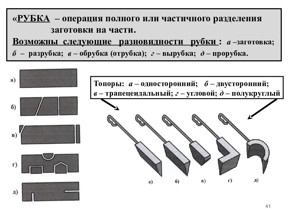 Разделить металлическую. Разделение заготовки на части изготовлением пропила. Способы разделения металла на части. Разрубка заготовок. Операция вырубка.