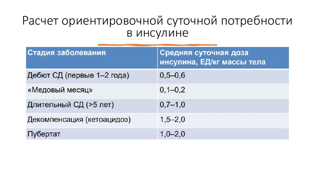 Ответы нмо инсулинотерапия