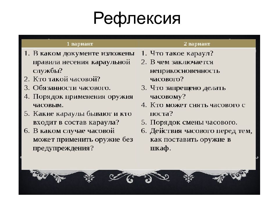 Презентация обязанности часового