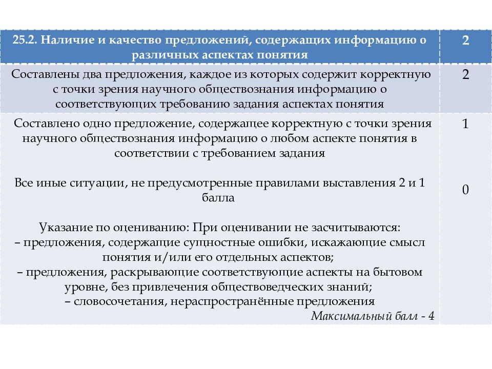 Административный процесс егэ обществознание. Тема 5.16 административный процесс ЕГЭ общество.