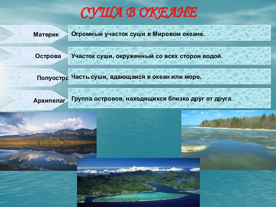 Материковые острова и архипелаги. Участки суши океана. Мировой океан и суша. Части суши в мировом океане. Суша в океане.