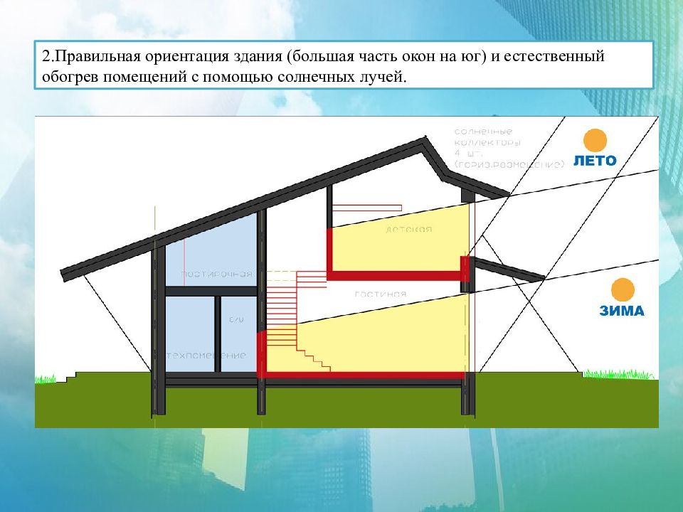 Ориентируйтесь правильно