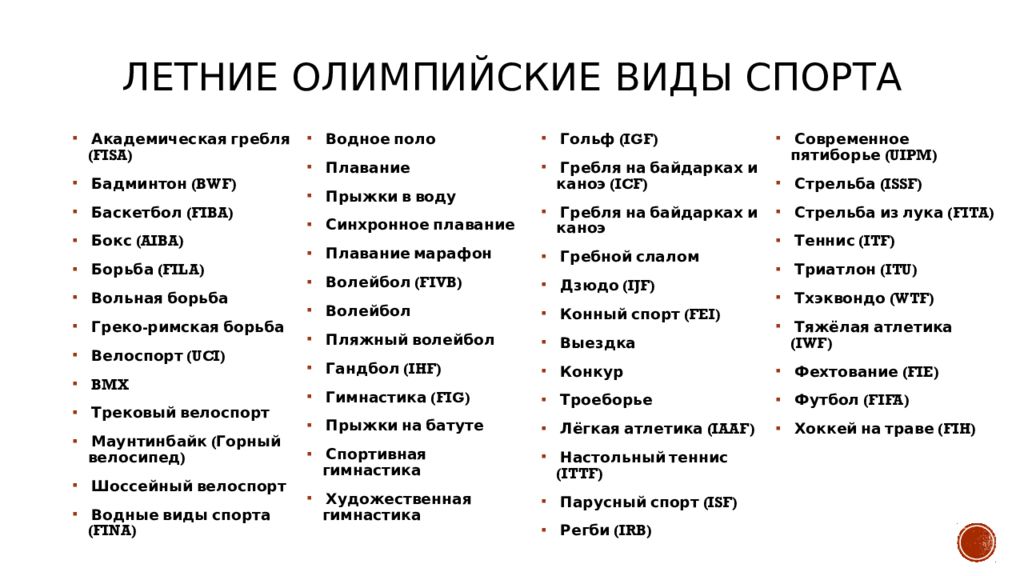 Характеристика олимпийских видов спорта. Типы олимпиад межнациональный. Сколько видов Олимпийских игр мужчин у женщин.