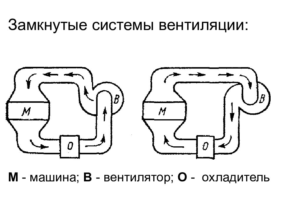 Презентация на тему синхронные генераторы