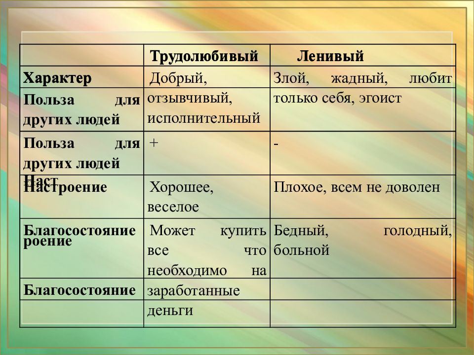 Общепринятые образцы внешних свойств предметов называются сенсорными