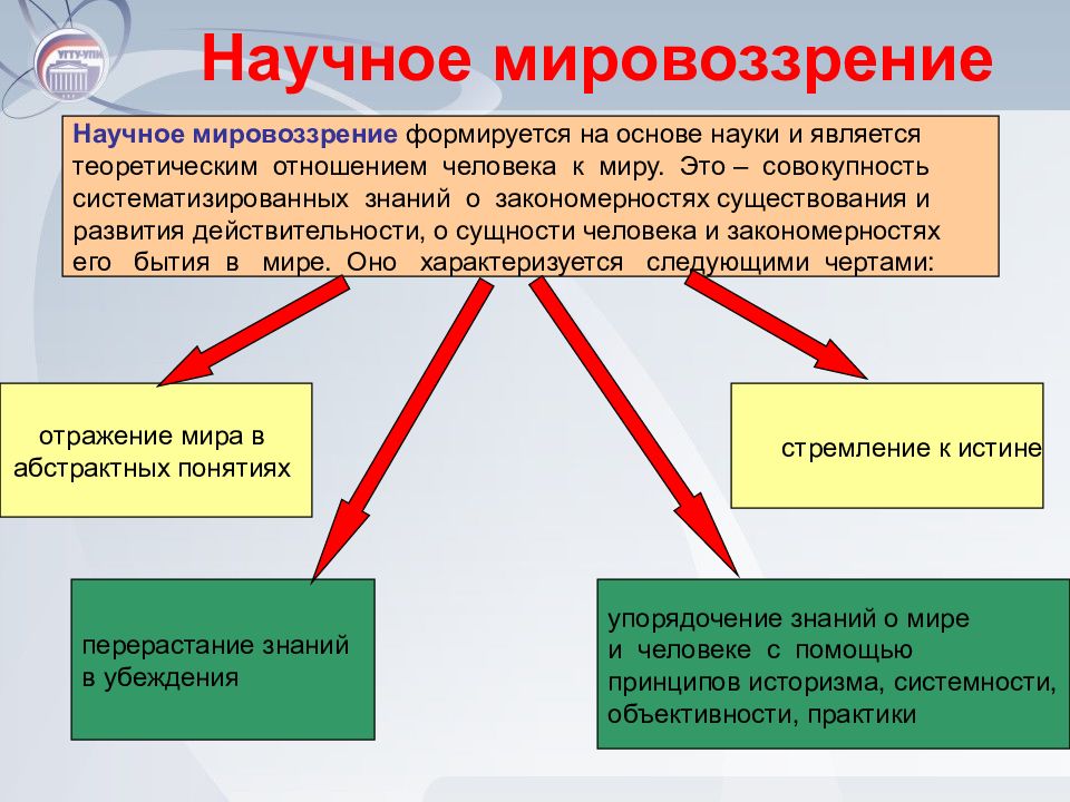 Научное мировоззрение картинки