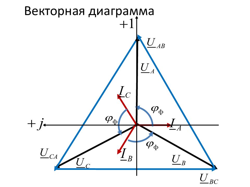 Диаграмма токов. Построение векторных диаграмм трехфазных цепей. Векторная диаграмма трёхфазной цепи с катушкой. Векторная диаграмма ТОЭ. Как строить векторную диаграмму токов.