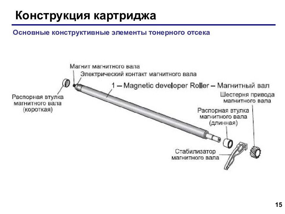 Обслуживание лазерных принтеров презентация