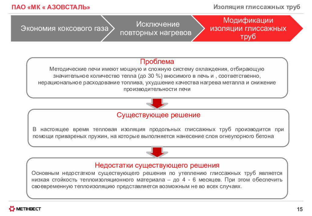 Курирующего руководителя