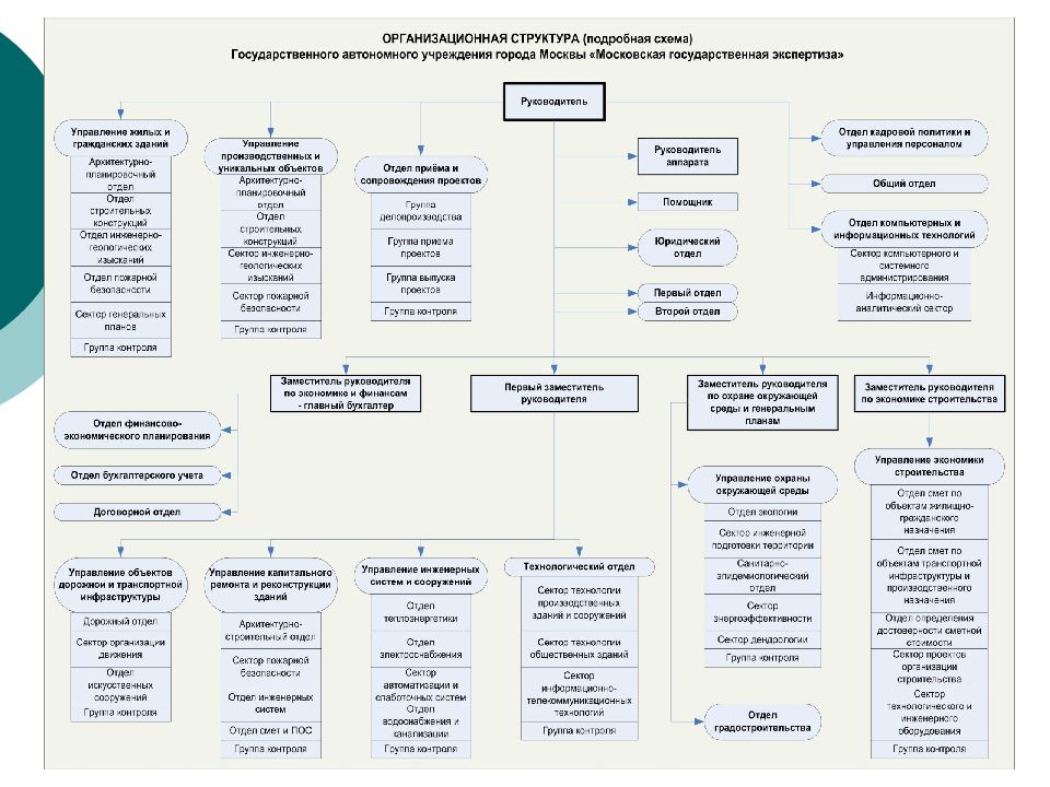 Что включает типовая система управления проектом