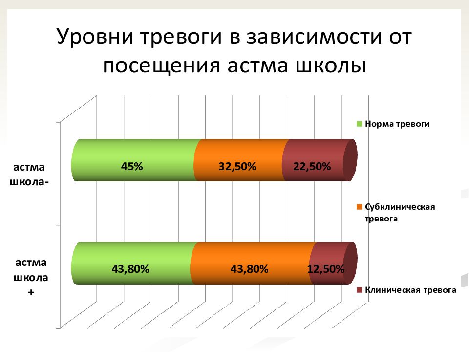 Субклиническая тревога