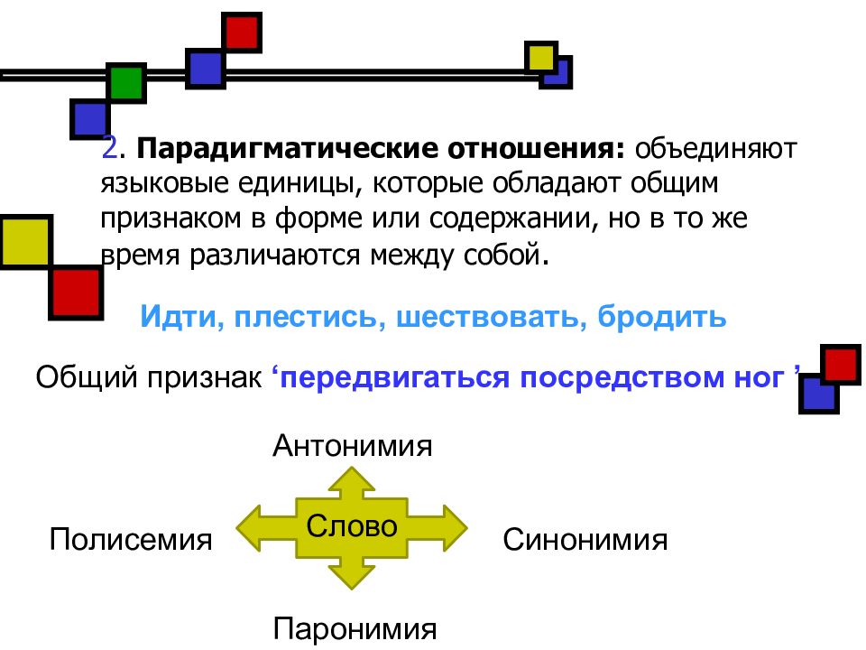 Объединение отношений