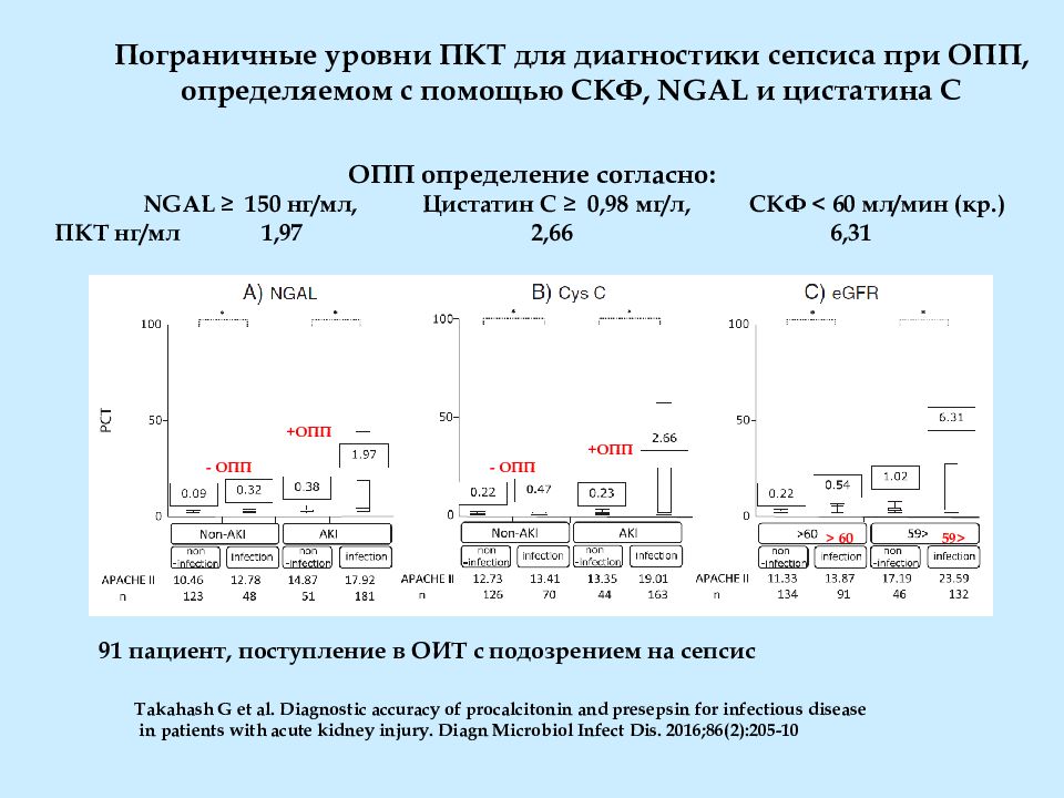 Сепсис тесты с ответами. СКФ при ОПП. ОПП определение. Что такое ОПП электрика. Пресепсин НГ/мл.