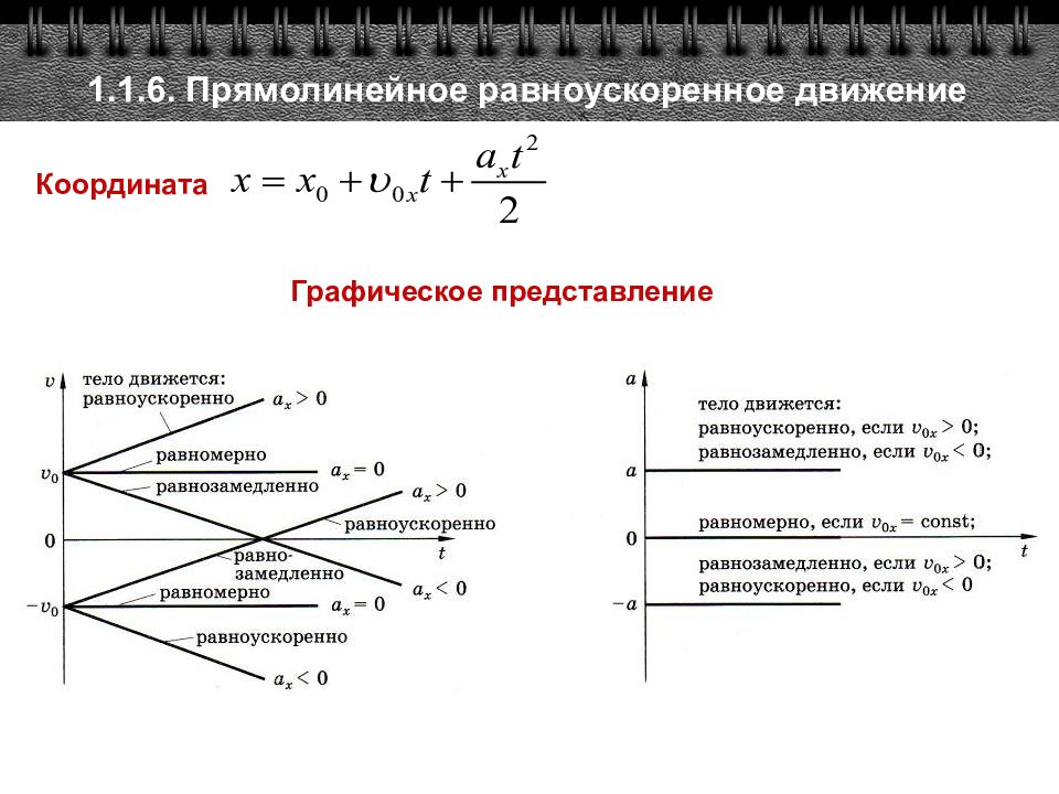 Прямолинейное движение определение. Графическое представление равноускоренного прямолинейного движения. Графическое представление движения равномерное равноускоренное. Равноускоренное и равнозамедленное прямолинейное движение. Графическое описание равноускоренного прямолинейного движения.