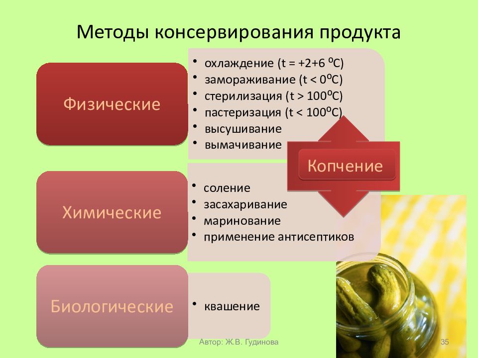 Консервы гигиена питания презентация