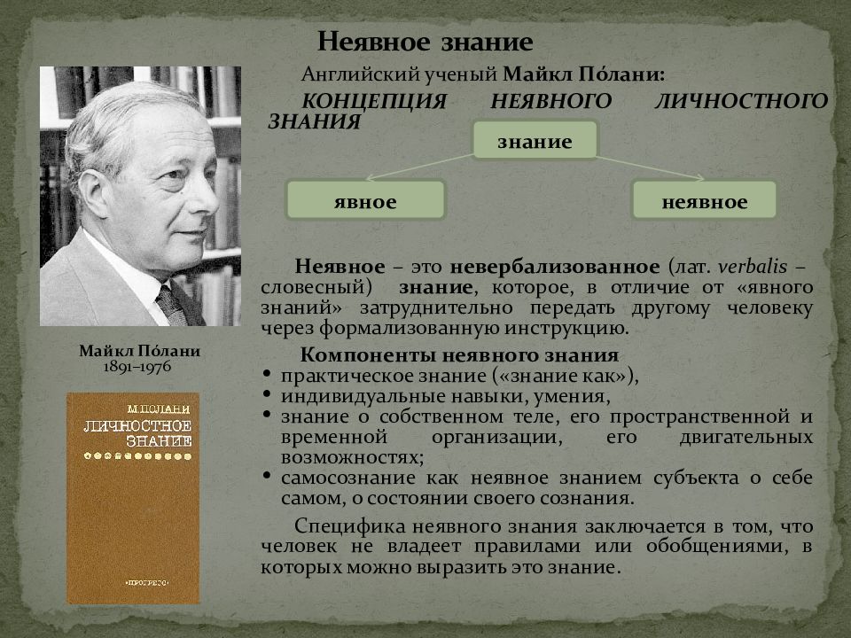 Личное знание. Майкл Полани личностное знание. М Полани неявное знание. Концепция личностного знания м Полани. М. Полани 