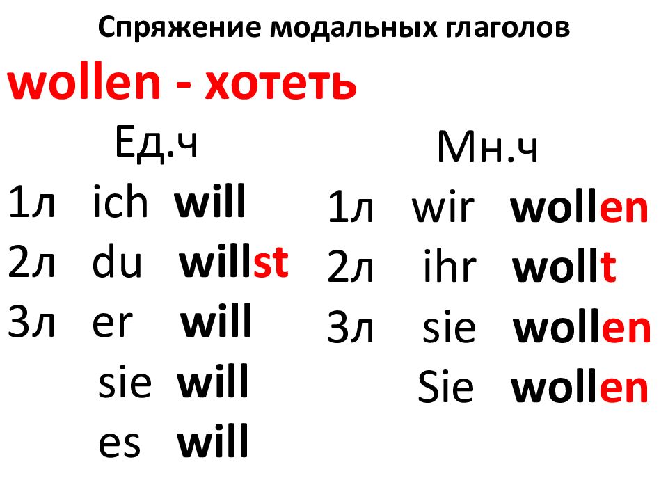 Составь предложение с глаголами wollen konnen mussen по образцу mausi gut