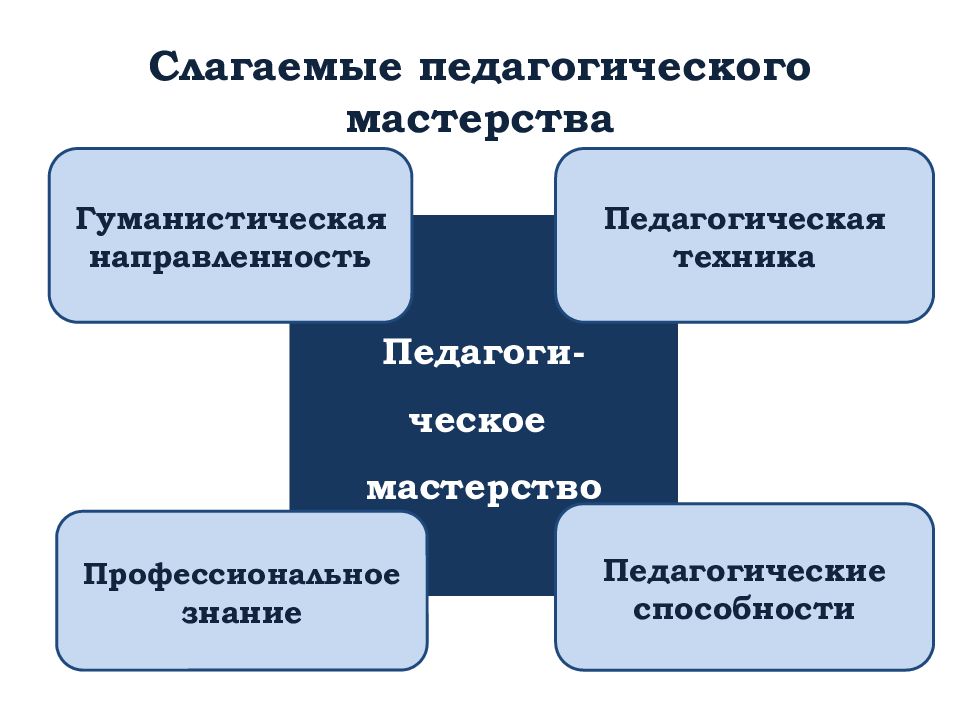 Педагогическая техника в педагогической деятельности