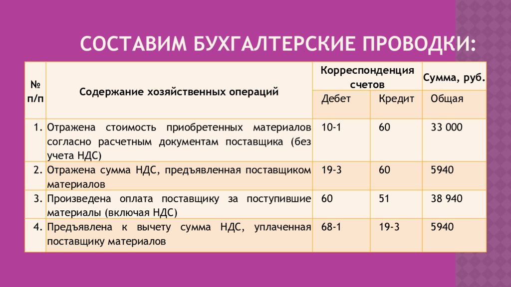 Записи счетов. Проводки составление бухгалтерской отчетности. Примеры проводок в бухгалтерском учете. Проводки в бухгалтерском учете для чайников. Проводка в бухгалтерском учете примеры.