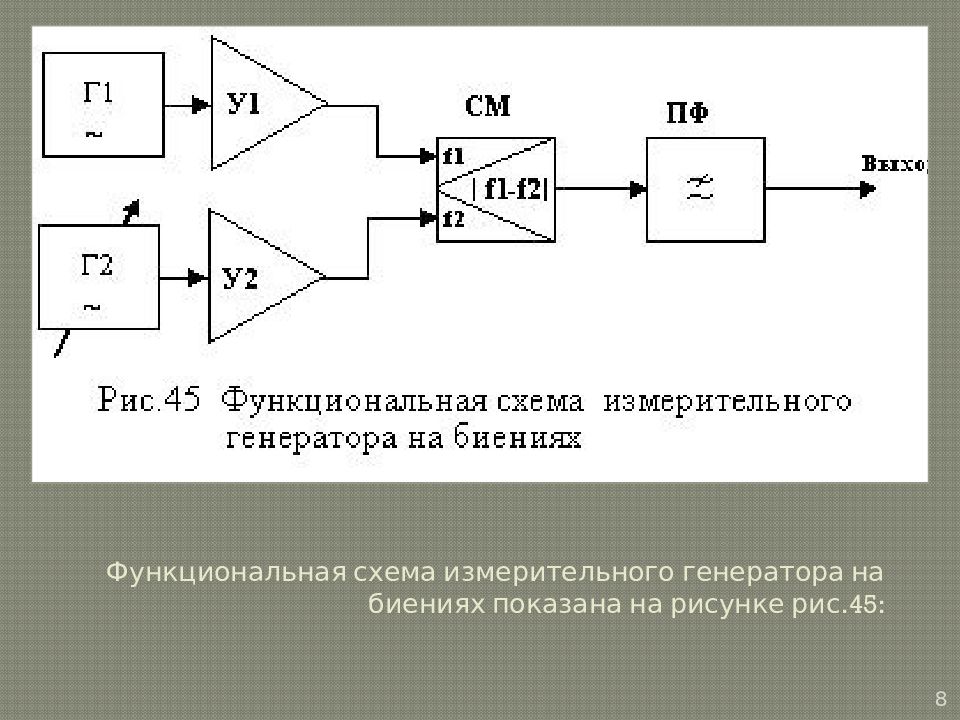 Структурная схема генератора. Схема генератора низкой частоты на биениях. Генераторы сигналов на биениях. Структурная схема генератора низкой частоты (ГНЧ).. Функциональный Генератор структурная схема.