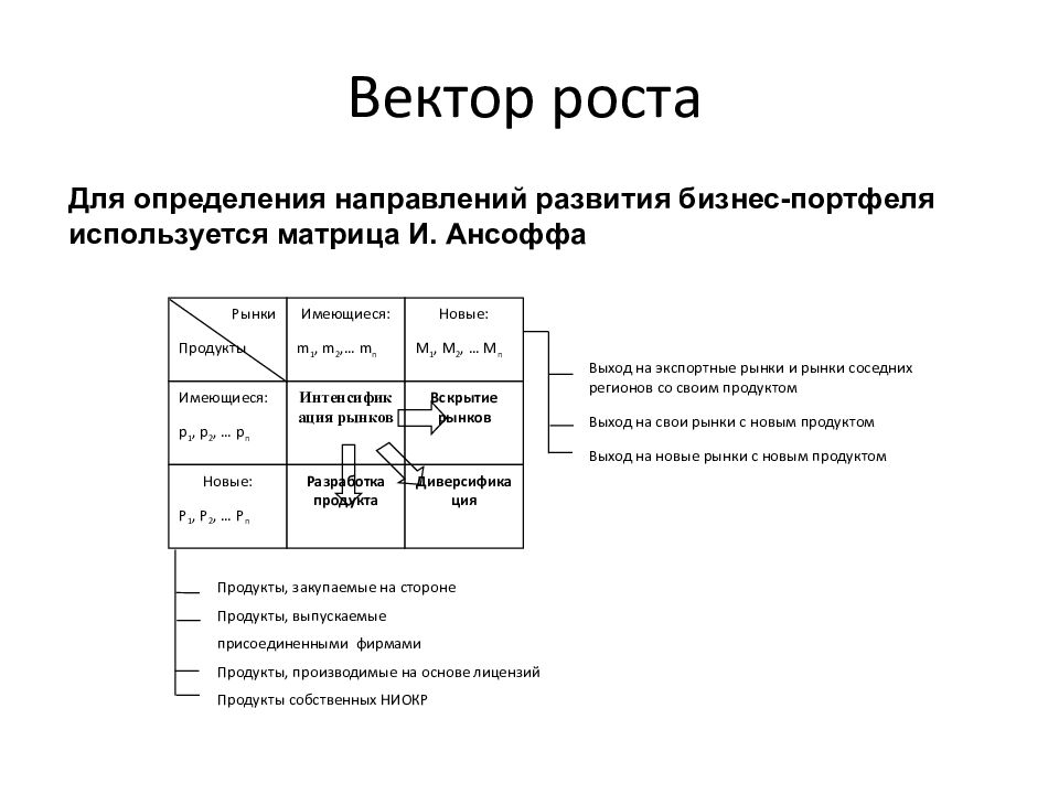 И ансофф считал что стратегический план обязательно должен содержать стратегии