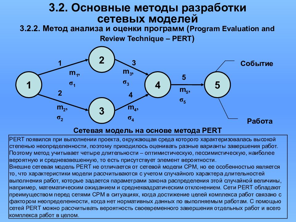 Основные сетевые модели. Сетевой график по методу pert. Метод сетевого моделирования. Метод оценки и анализа программ pert. Метод сетевой модели.