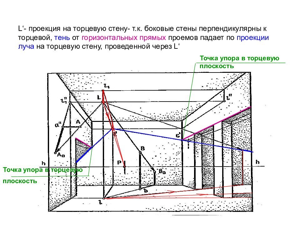 Боковых стен. Тени в интерьере в перспективе. Построение теней в интерьере. Проекция тени на стену. Перспектива боковое освещение построение теней.