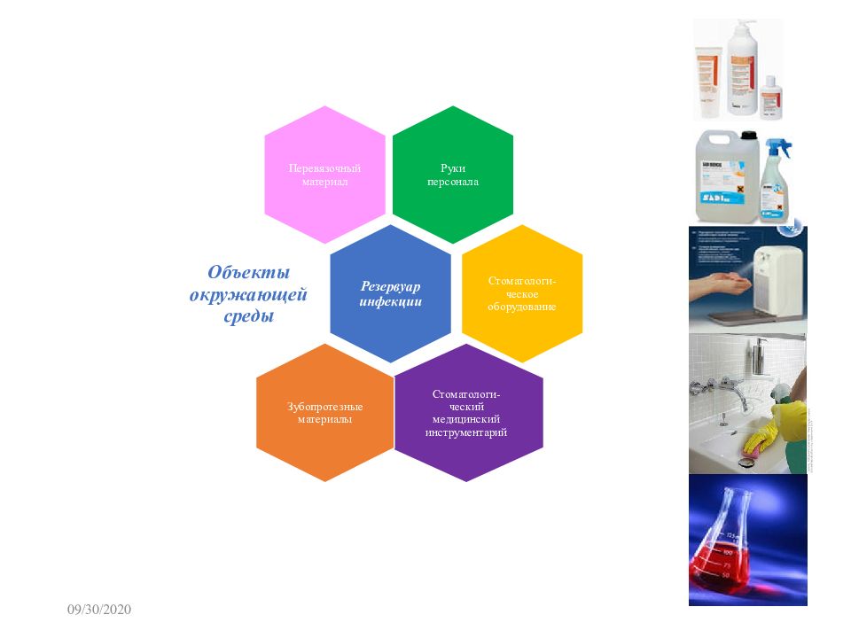 Инфекционный контроль в стоматологии презентация