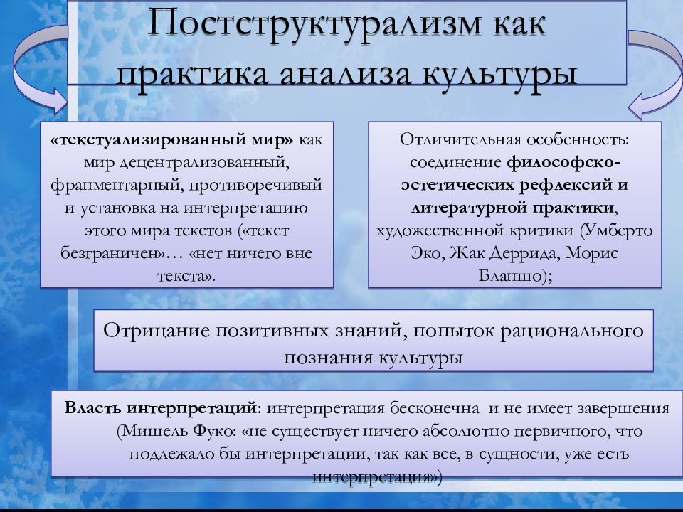 Структурализм и постструктурализм в философии. Постструктурализм. Основные черты постструктурализма. Постструктурализм основные идеи. Концепция постструктурализма.