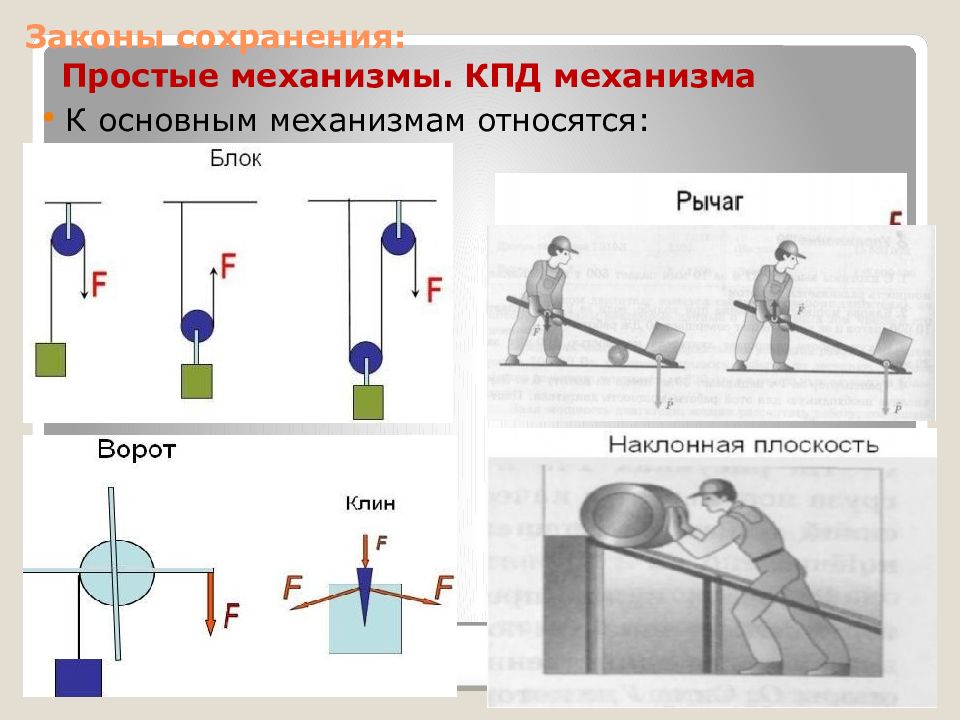 Поставьте в соответствие название и картинку блок ворот наклонная плоскость клин винт