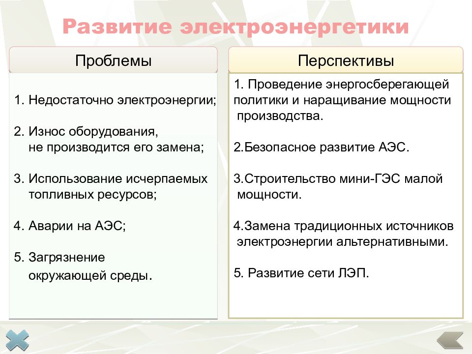 Презентация по теме электроэнергетика