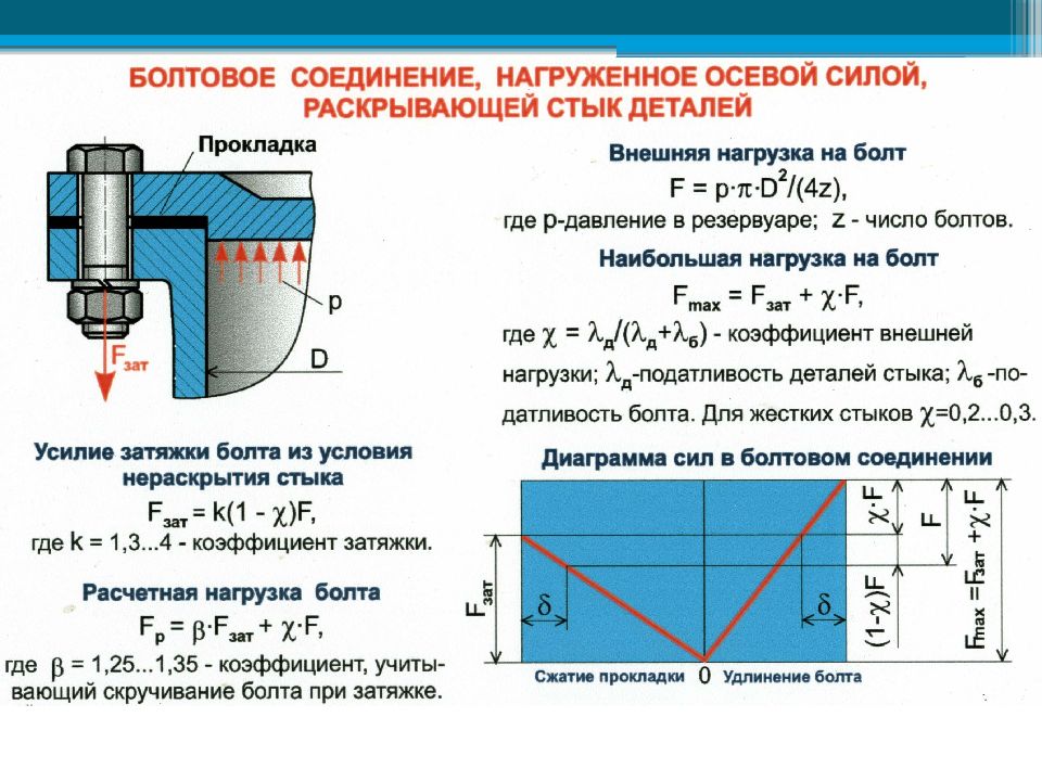 Резьбовое соединение презентация