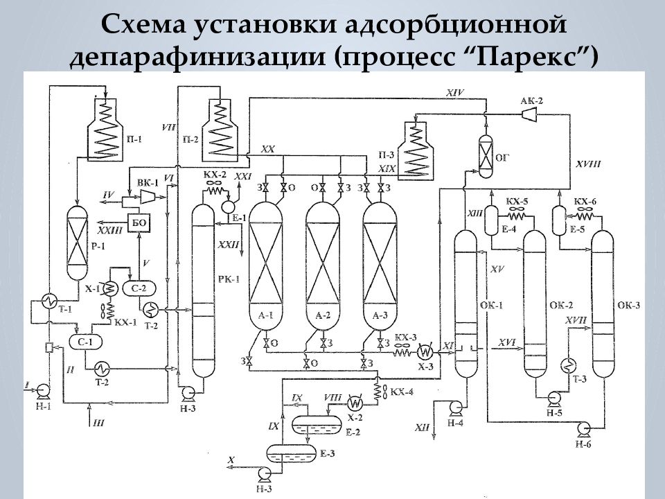 Схема агрегата. Технологическая схема карбамидной депарафинизации. Схема установки карбамидной депарафинизации. Технологическая схема установки Парекс. Принципиальная технологическая схема установки депарафинизации.