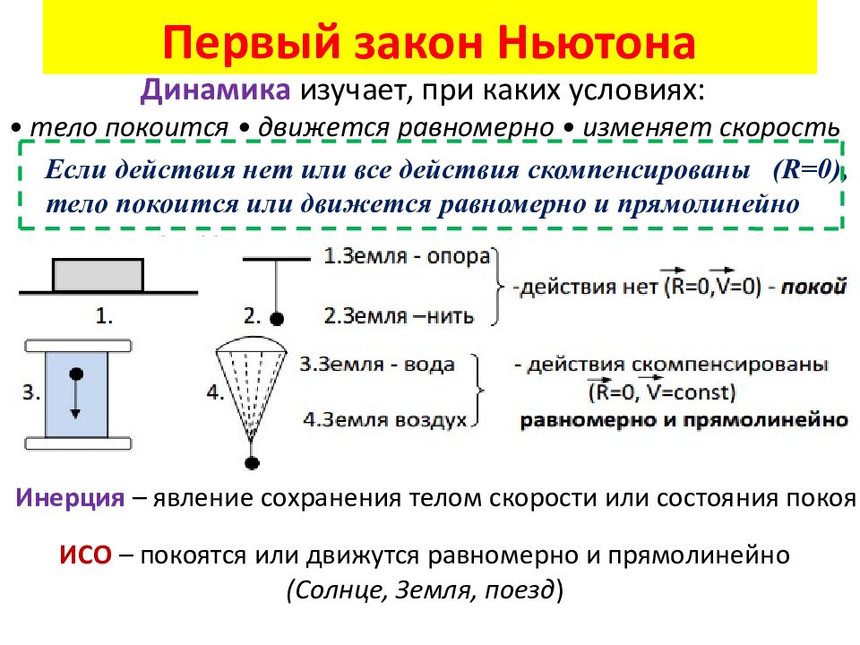 Динамика физика презентация