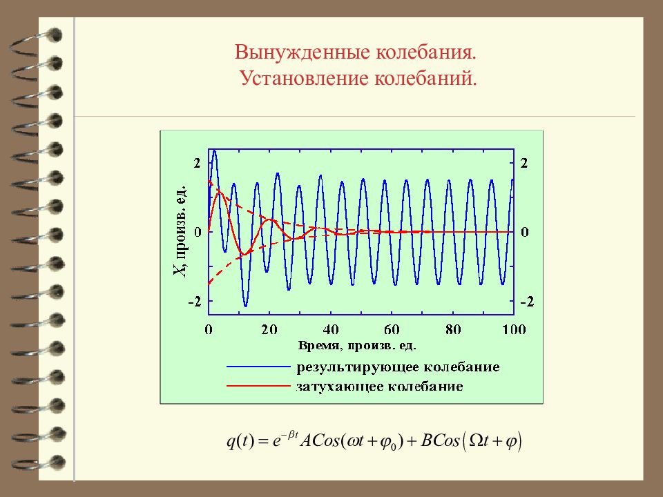 Презентация свободные и вынужденные колебания 9 класс презентация