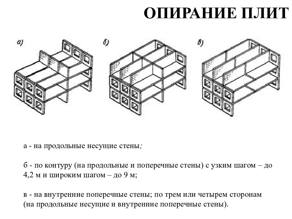 Конструктивная схема с продольными несущими стенами