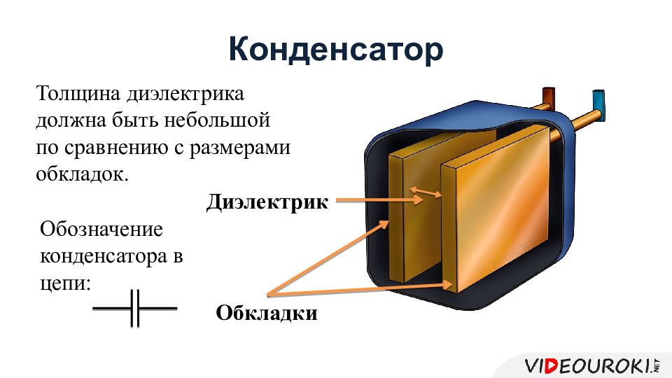 Конденсаторы 8 класс презентация