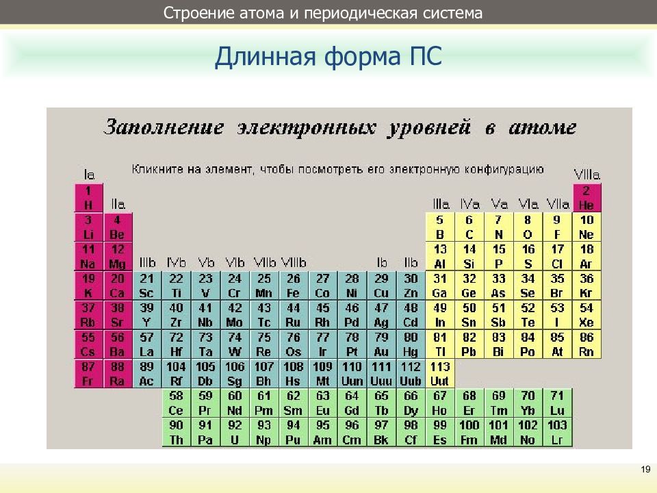 Менделеев строение атома. Строение атома и периодическая система д.и Менделеева. Строение атомов и периодическая таблица д. и.Менделеева. Структура периодической системы и строение атома. Периодическая атомная структура.