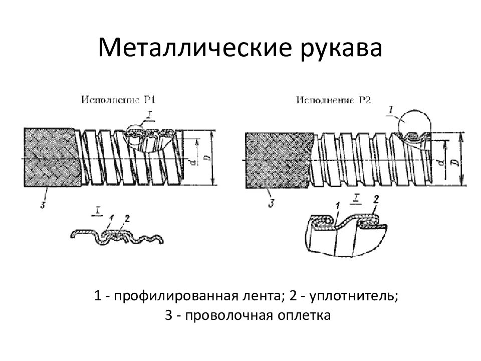 ОСНОВЫ И ЭЛЕМЕНТЫ ГИДРАВЛИЧЕСКОГО ПРИВОДА Металлические рукава