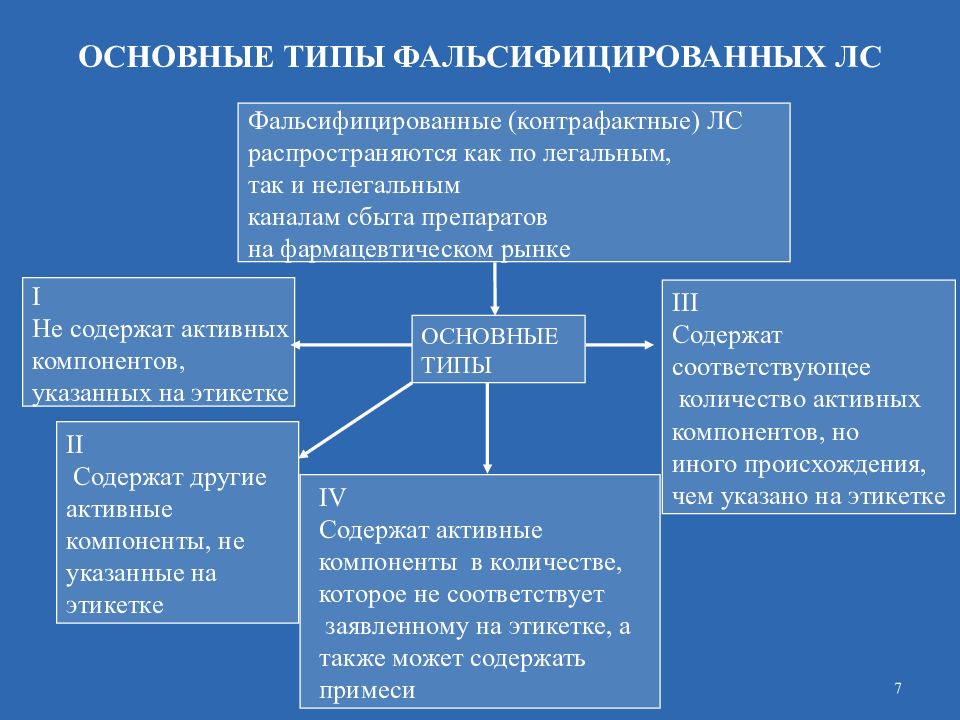 Виды внутриаптечной заготовки. Организация внутриаптечного контроля качества лекарств.. Виды контроля качества в аптеке. Обязательные виды контроля в аптеке. Обязательный внутриаптечный контроль.